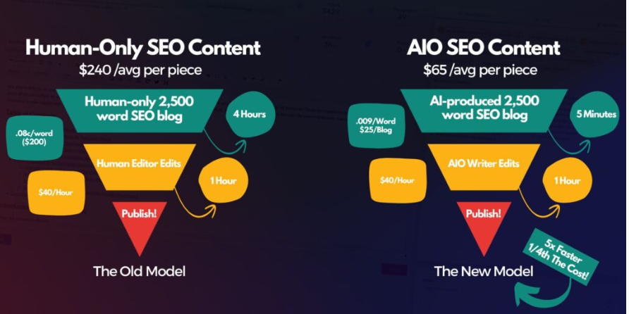 SEO CONTENT and artificial intelligence - manhattan
