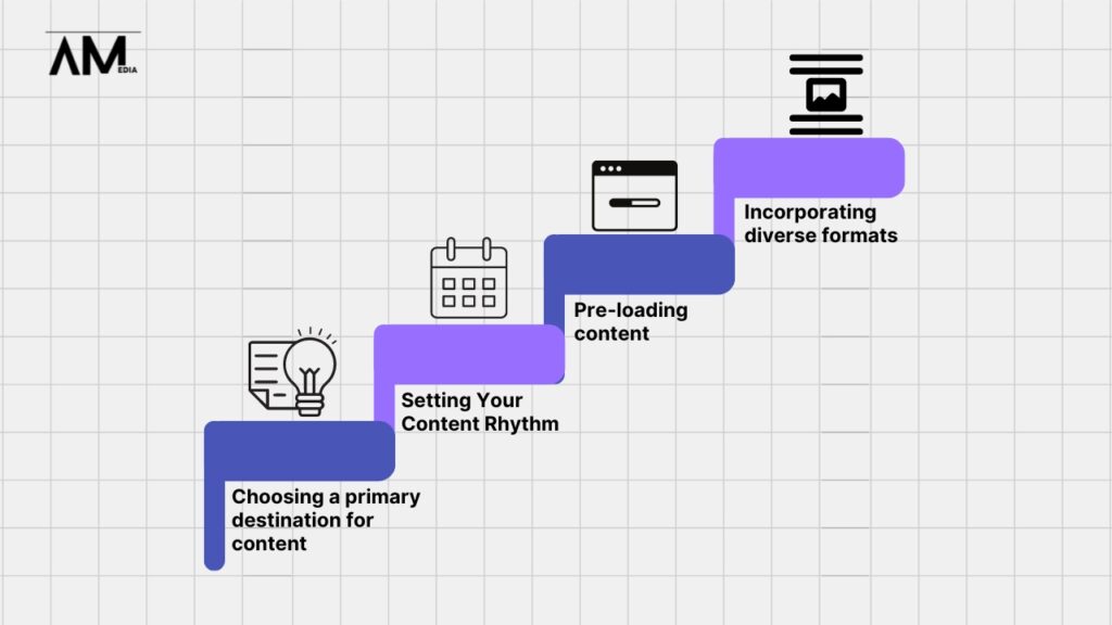 How to Develop a Content Marketing Plan that drive sales