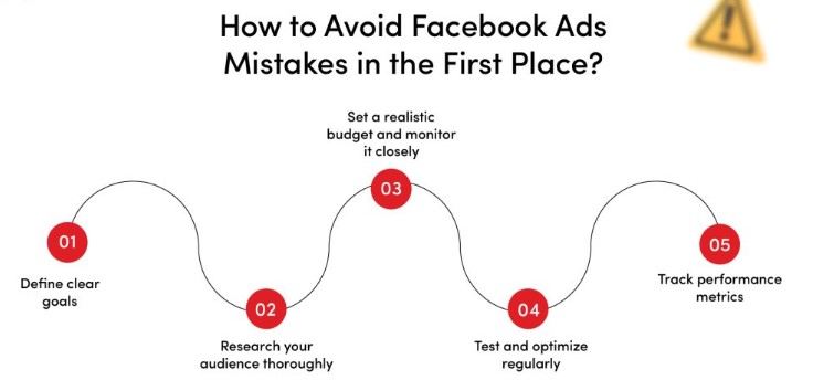 Common mistakes to avoid while advertising on Facebook, including misunderstanding key metrics and data, with insights from a Facebook ad specialist. - manhattan