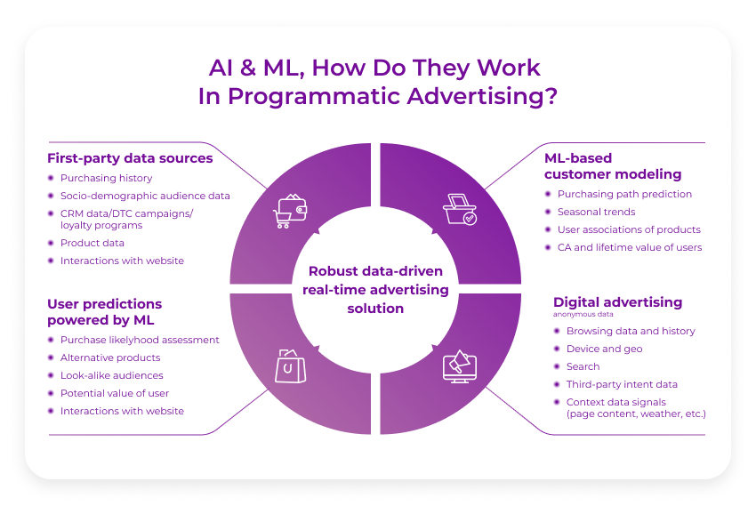 ai and machine learning - ,manhattan