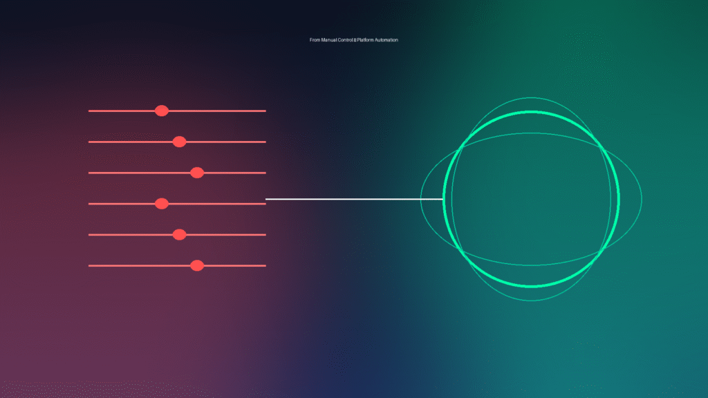Premium conceptual visual illustrating the shift from manual ad management to AI-driven automation. On the left, red-toned dashboard sliders represent manual campaign settings and bid adjustments. On the right, a glowing green AI optimization sphere with orbital lines symbolizes automated budget allocation and intelligent ad optimization. A connecting beam between both sides highlights the transition labeled “From Manual Control → Platform Automation.”